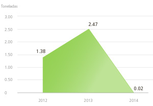 grafico_tomo2_06_3_24